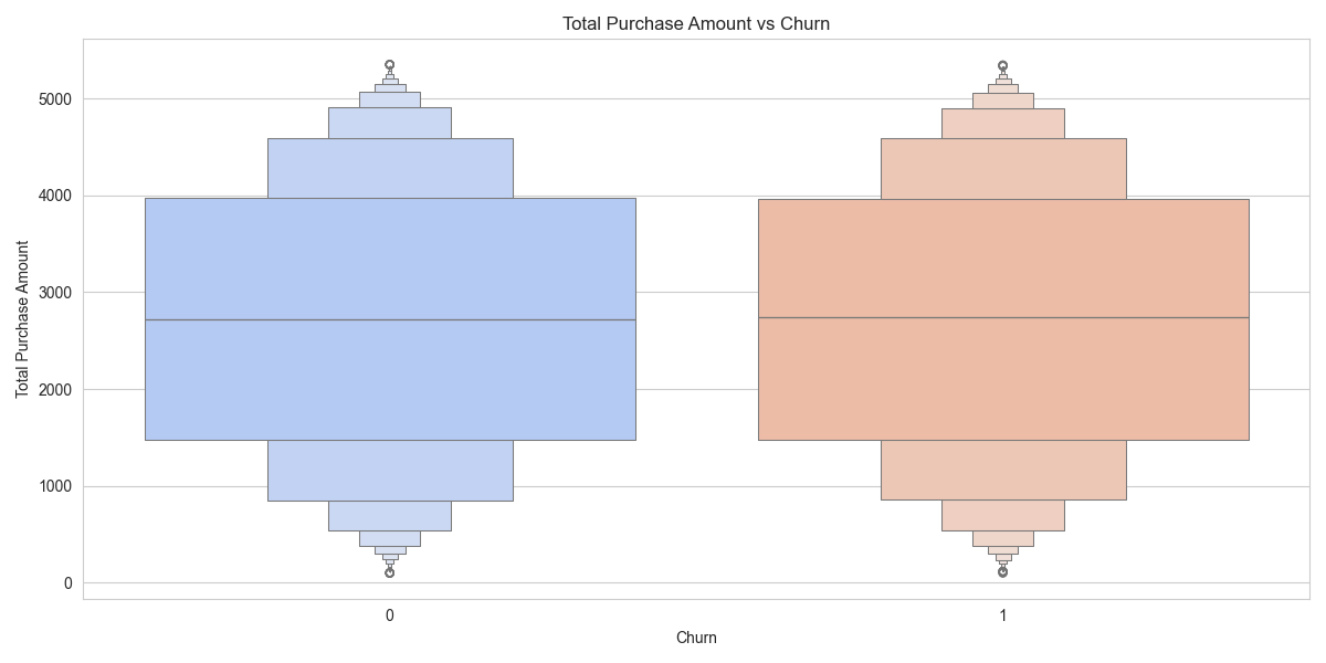 target_rel_Total Purchase Amount.png